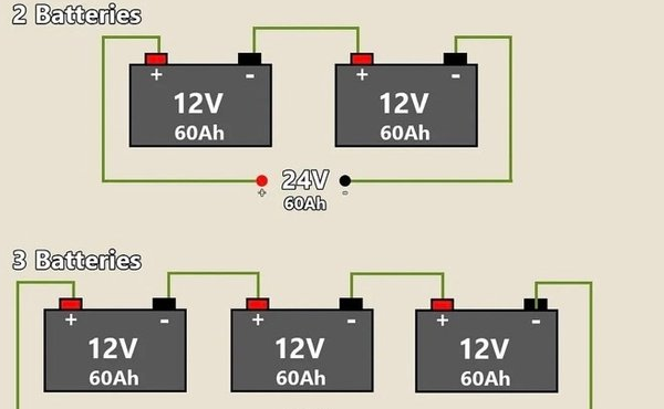 12V 200Ah LiFePO4 Batería de iones de litio Batería de ciclo profundo -  Flykol